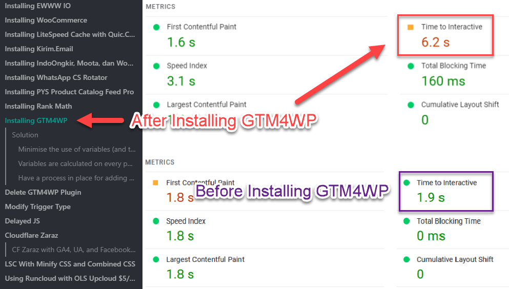 Efek Menggunakan GTM Terhadap Website Load Speed